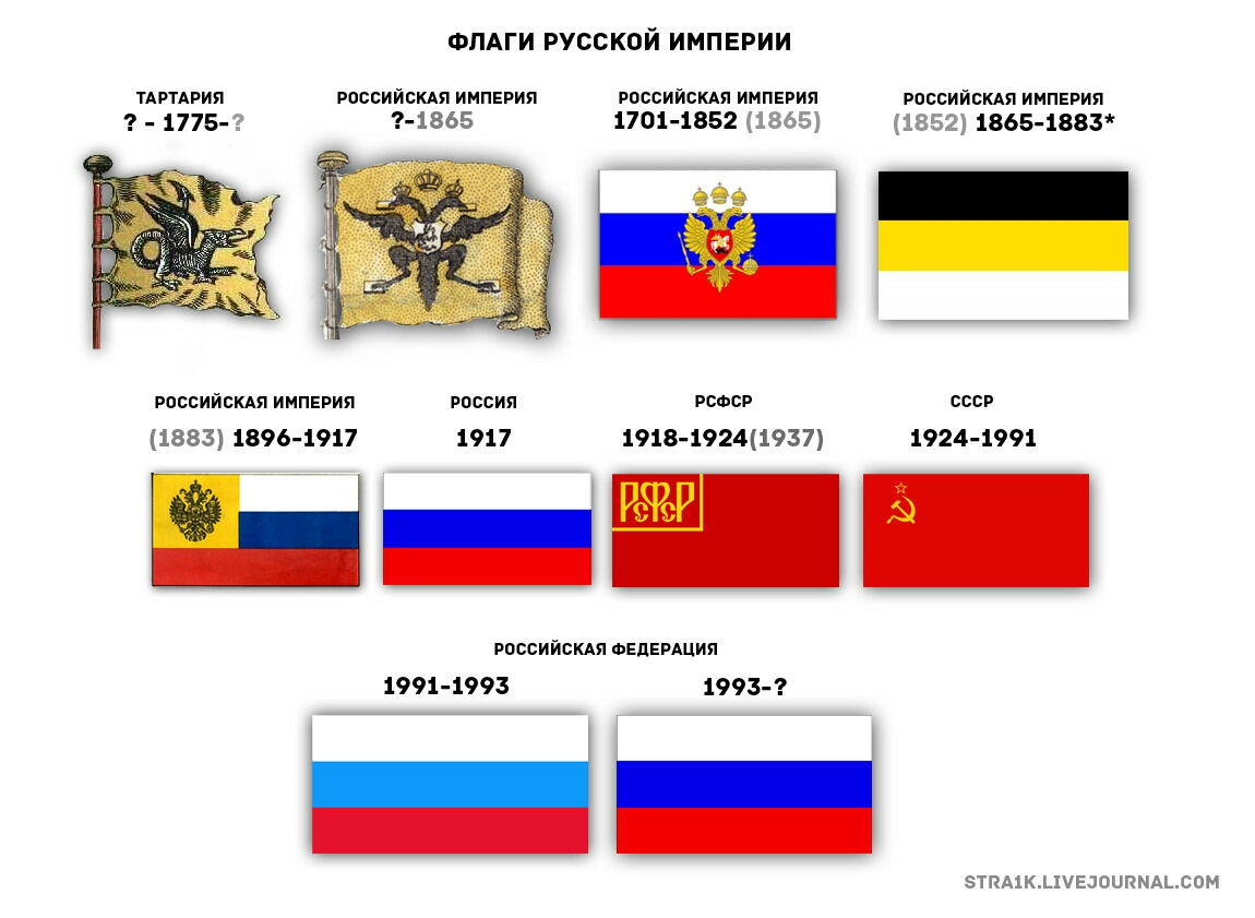 Белая армия в России: Гражданская война и адмирал Колчак